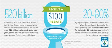 Georgia Water Toilet Rebate