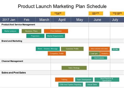 Product Launch Marketing Plan Schedule Example Of Ppt Presentation