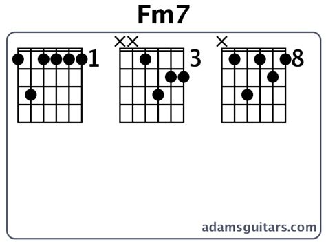 Fm7 Guitar Chords From