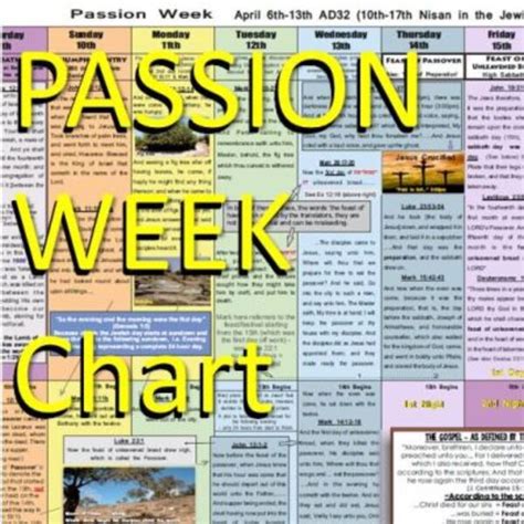 Passion Week Chart Pdf Calvary Chapel Portsmouth