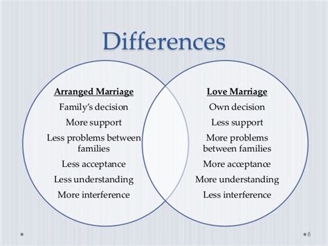 Arranged Marriage And Love Marriage