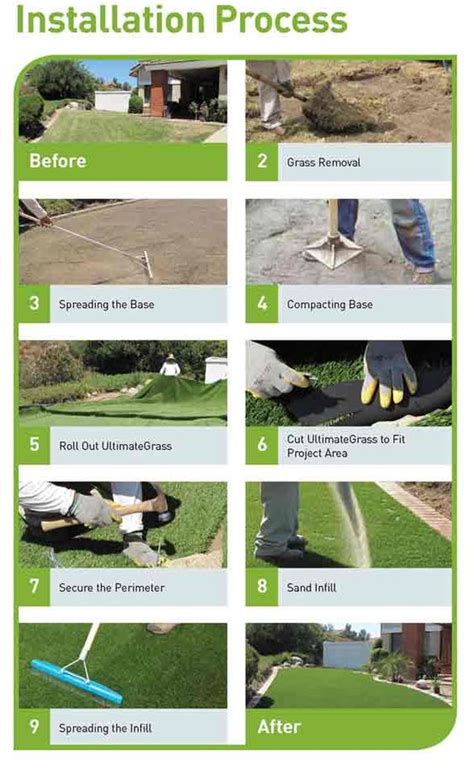 One of the most valid reasons why an increased number of people are but now, the biggest question that most people ask is how to install these artificial turfs. How to Lay Artificial Grass - DIY Synthetic Lawn Installation