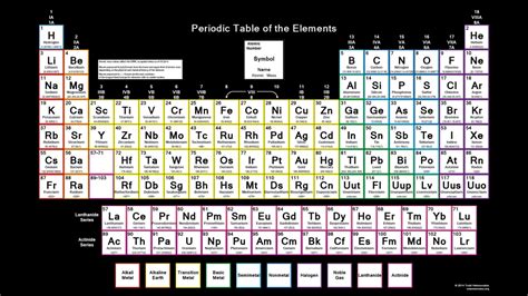 Periodic Table Significant Figures