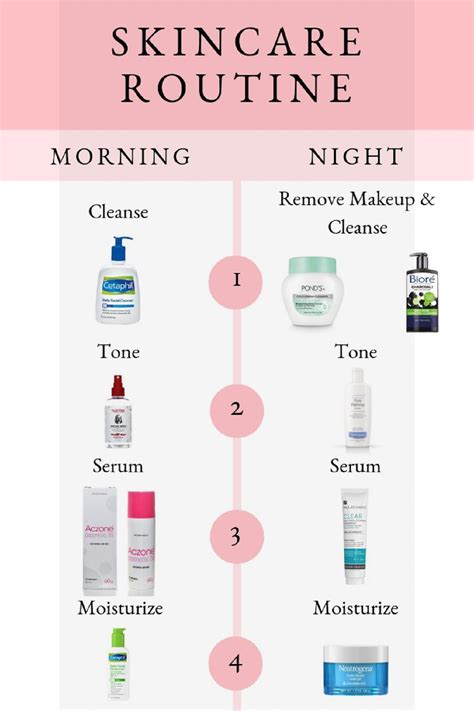 4 Step Skincare Routine Megmatable My Blog Skin Care Guide Night