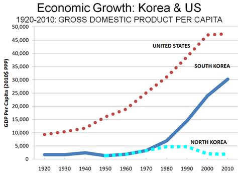 Could Pakistan Have Become a Prosperous Democracy Like Asian Tigers By Now?