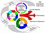Images of Enterprise Business Process Management