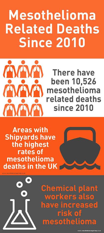 It can be expressed as an absolute number of deaths per year or as a rate per 100,000 persons per year. UK asbestos related deaths on the rise | Legal Examiner Voices