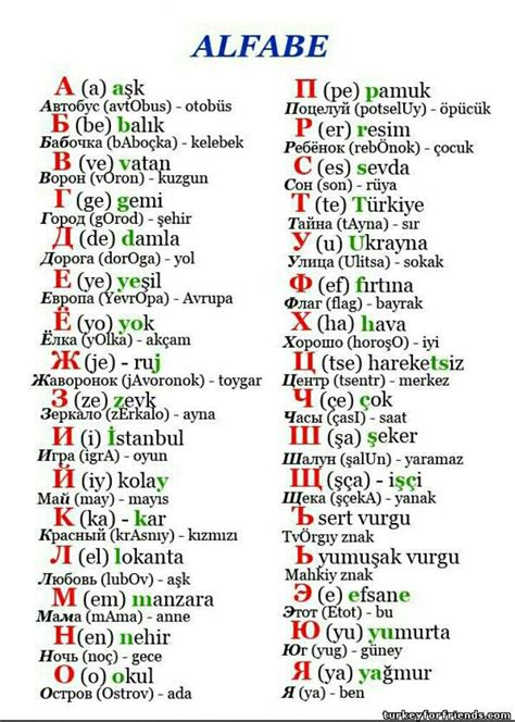 Beginner Russian Alphabet Pronunciation Letter