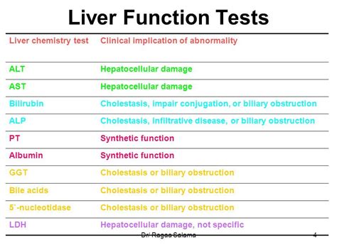 Since a liver function test measures many different biomarkers, it can help pick up a wide range of under 129 iu/l is considered normal for women. Pin on Pharmacy