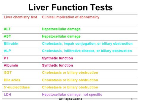 Liver function tests, or liver panels, measure the levels of proteins, enzymes, and waste materials the table below contains the normal ranges for different liver function tests and possible interpretations. Pin on Pharmacy