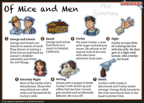 Of Mice And Men Rising Action Of Mice And Men Plot Diagram