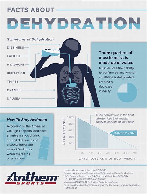 Facts About Dehydration Learn How To Stay Hydrated And What The