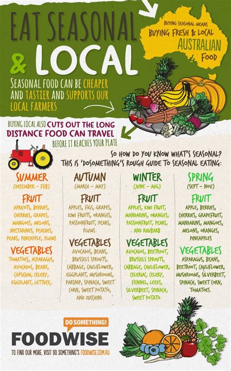 Australian Seasonal Fruit And Vegetable Guide