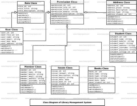 Library Management System Class Diagram Freeprojectz