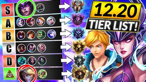 New Champions Tier List For Patch 1220 Best Meta Champs Lol Update