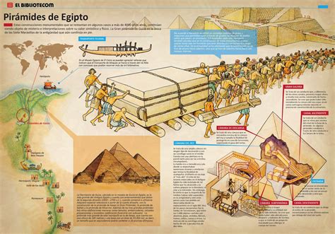 ¿cómo Se Construyeron Las Pirámides