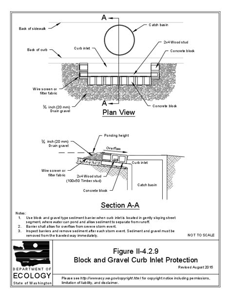 Bmp C220 Storm Drain Inlet Protection