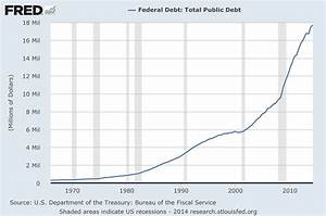 The U S National Debt Has Grown By More Than A Trillion Dollars In The