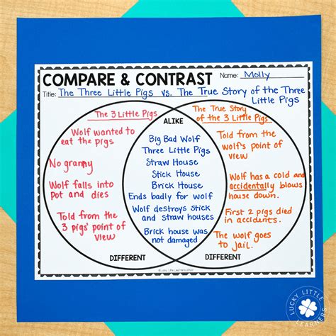 Teaching Compare And Contrast In The Classroom In 2021 Compare And