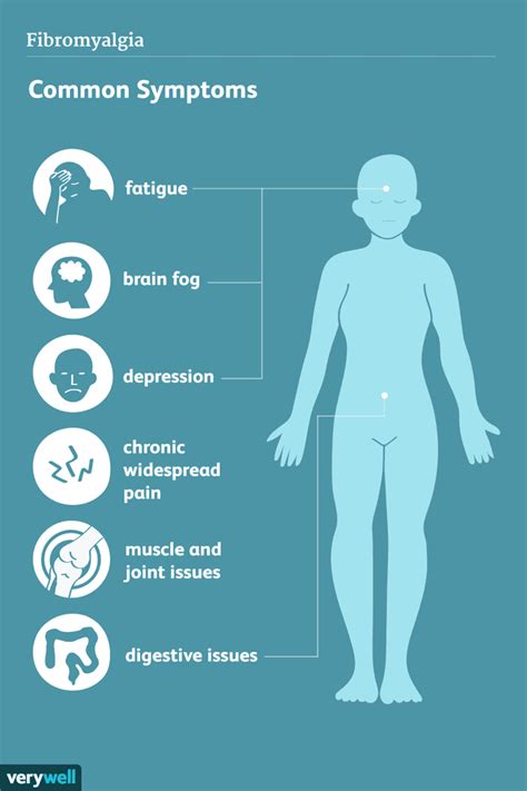 Fibromyalgia Signs Symptoms And Complications
