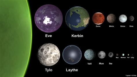 Ksp Map Of Planets And Moon To Scale Planets And Moons Kerbal