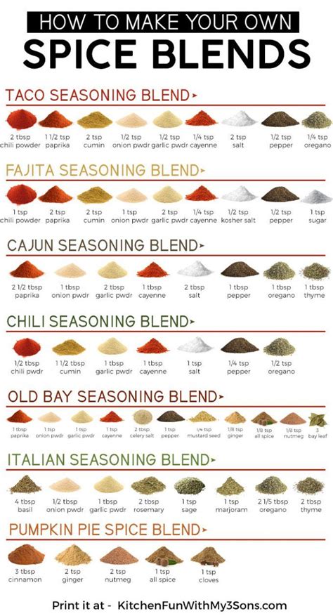 How To Make Your Own Homemade Spice Blends Way Better Than Store