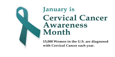 January Is Cervical Cancer Awareness Month ⋆ Obgyn In Batesville Ar ⋆