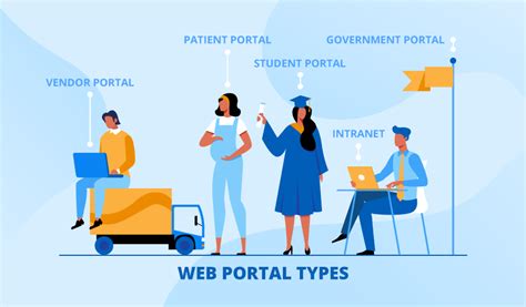 5 Successful Web Portal Examples