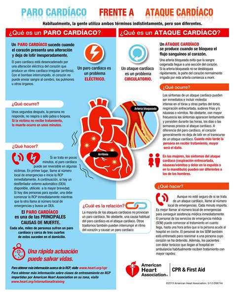 Estudos De Causas De Ataques Cardiacos Askschool