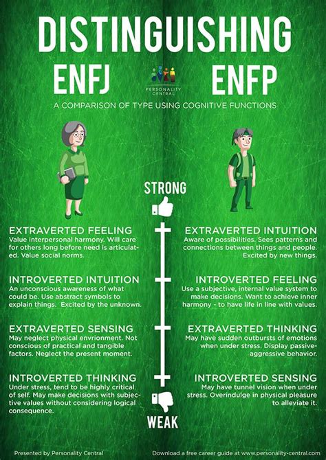 Distinguishing Enfp And Enfj Personality Central Enfj Personality