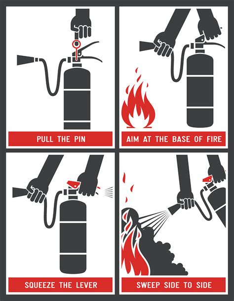 How To Operate A Fire Extinguisher Reverasite