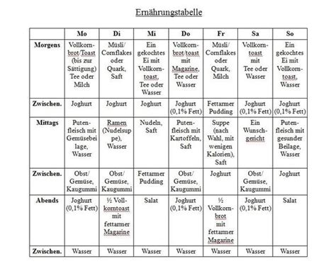 Die zweiten drei übungen ebenfalls direkt nacheinander für je 45 sekunden ausführen; Kann mit jemand einen Ernährungsplan erstellen? (Ernährung ...