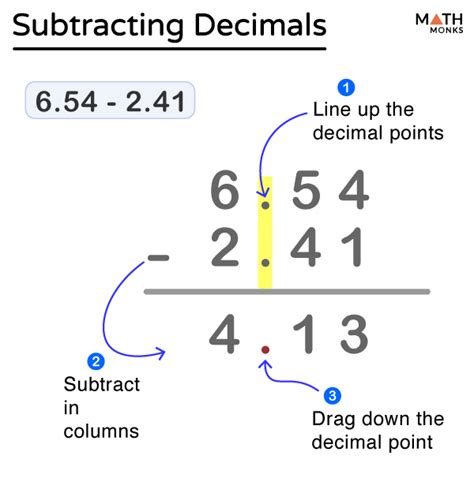 Subtracting Decimals Steps Examples And Diagrams