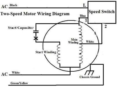 As behind any electrical wiring, make determined all wire contacts are made securely behind the proper size wire nuts, that they are not loose and that no copper strands are showing. 2 Speed Electric Motor Wiring Diagram