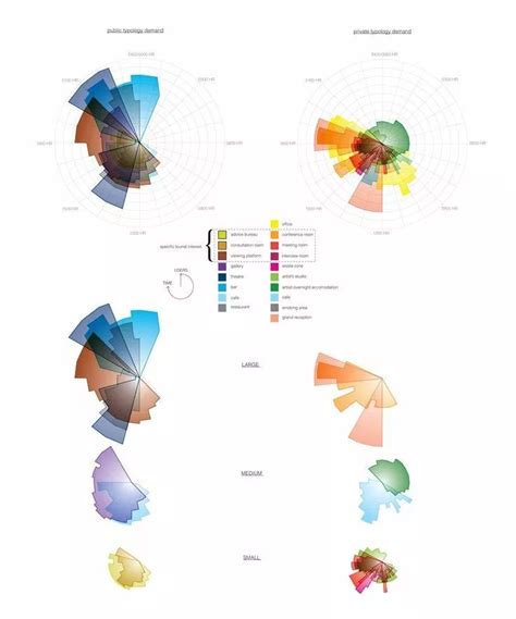 Creative Mapping And Data Visualisation Techniques For Architects