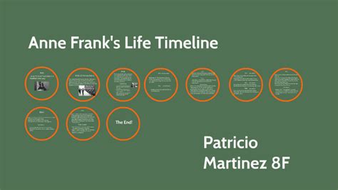 Anne Franks Life Timeline By Patricio Martinez