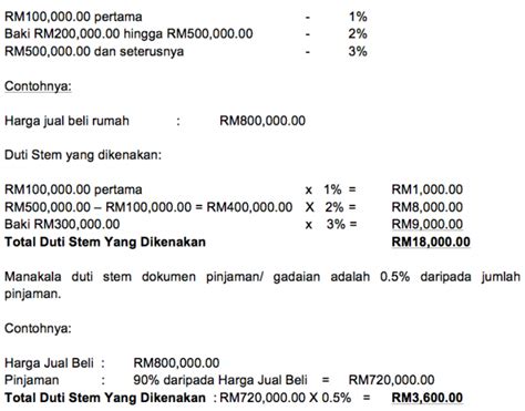 Berita soal jual beli ijazah: Penyelesaian Hartanah Anda: 12 FAKTA YANG ANDA PERLU TAHU ...