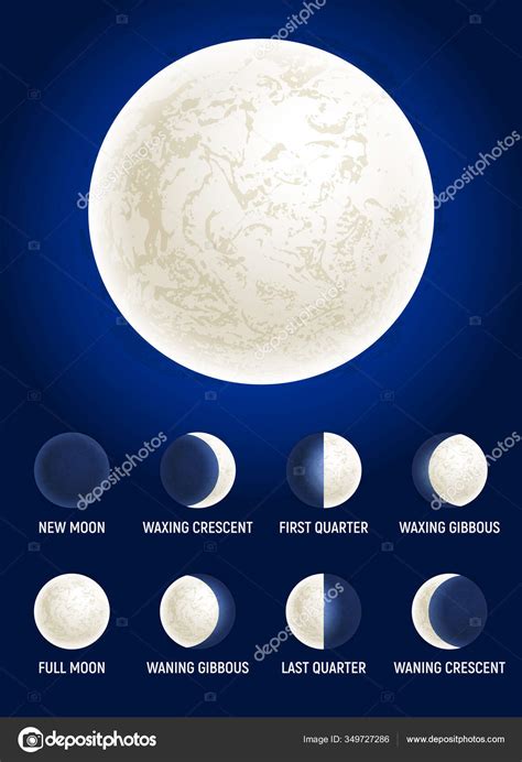 Moon Phases Illustration Celestial Space Planet Poster Background