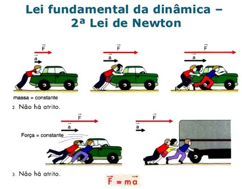 Exemplos Da Lei De Newton V Rias Leis