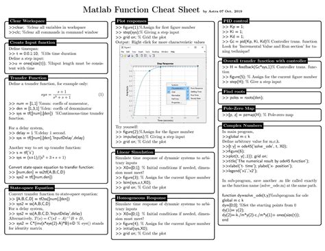 Matlab Cheat Sheet Matlab Function Cheat Sheet By Astra 07 Oct 2019