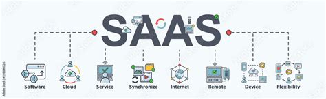 Saas Software As A Service Banner Web Icon For Business And