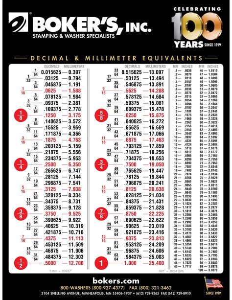 Bokers Inc Conversion Chart Conversion Chart Kitchen Conversion