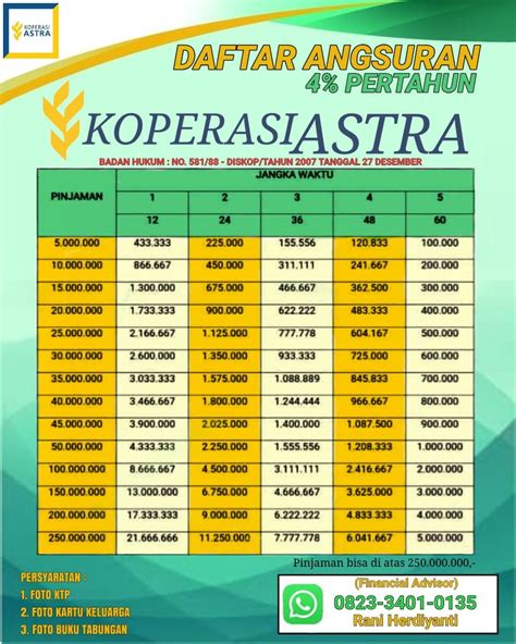 Koperasi Astra Indonesia หน้าหลัก