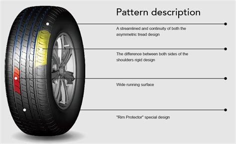 Unique Pattern For Royalblack Car Tyre Series News Royal Black Tyres