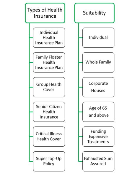 Health Insurance Taxationwealth