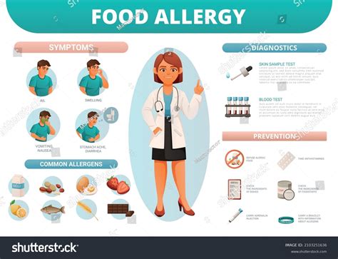 Food Allergy Cartoon Infographics Symptoms Common Stock Vector Royalty
