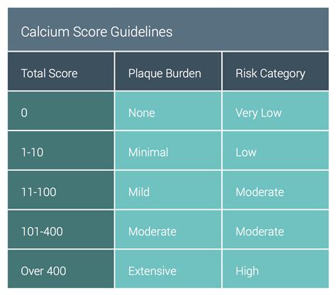 Calcium Score Guidelines Screen Shot Xranm