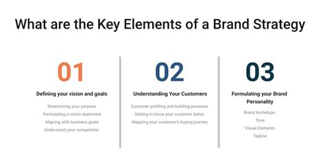 The Essential Elements Of A Brand Strategy For A Successful Business