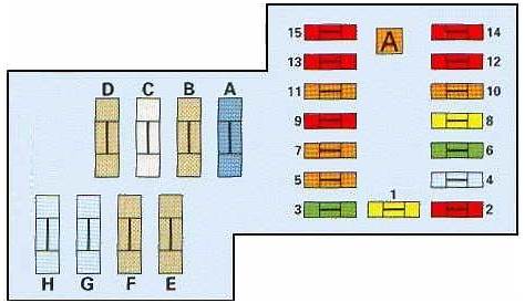 Citroen Xantia (1998 – 2002) – fuse box diagram - CARKNOWLEDGE