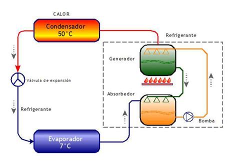 Elementos Principales Del Sistema De Refrigeración